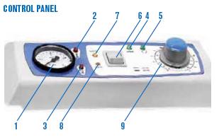 Control panel